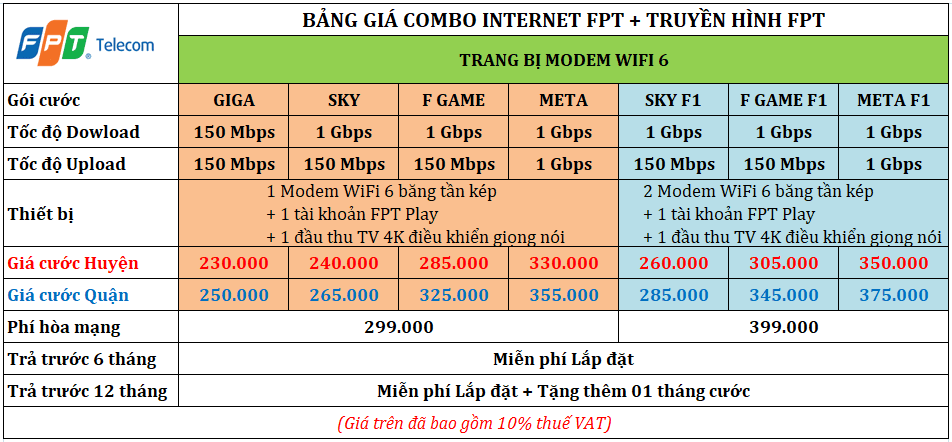 bảng giá gói cước combo internet wifi truyền hình fpt