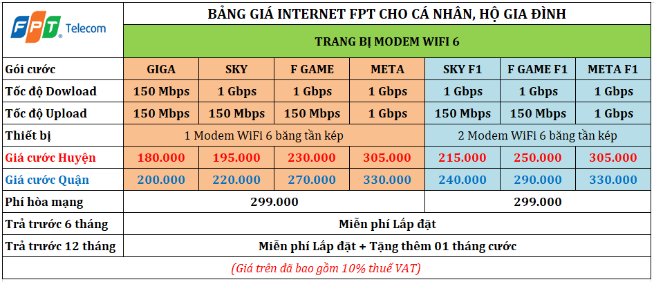 bảng giá gói cước internet wifi fpt